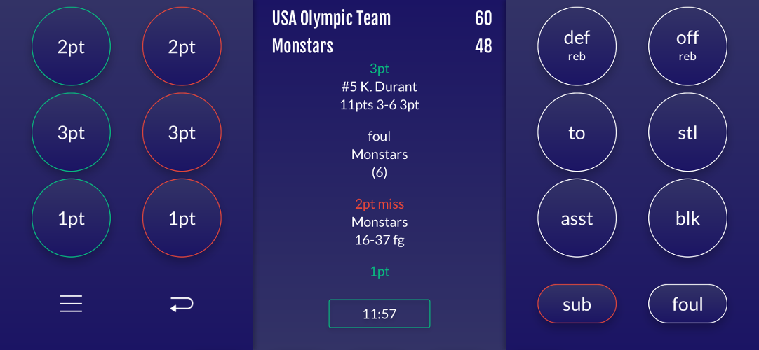 Basketball Plus Minus Chart